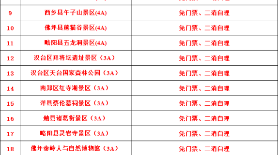 免票！汉中30个旅游景区（点）向恩施市民敞开大门缩略图
