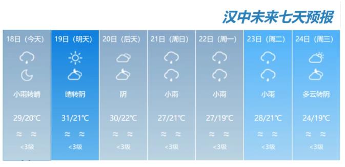@汉中人 端午节期间天气、交通、安全温馨提示插图1