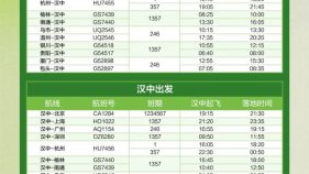 汉中⇌广州航班时刻优化调整！缩略图