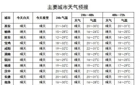 陕西降温倒计时！早晚温差超10℃，注意添衣缩略图